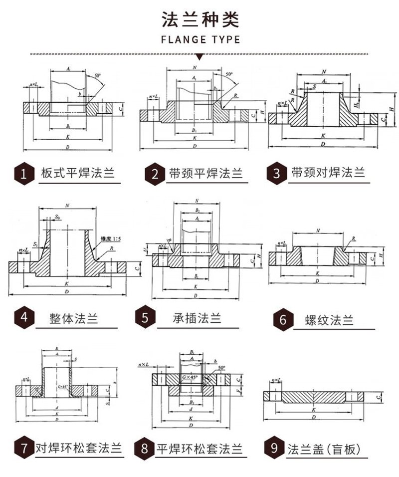 碳钢法兰在工业领域中的应用广泛，但对于初学者而言，如何正确选择和使用碳钢法兰却是一门学问。