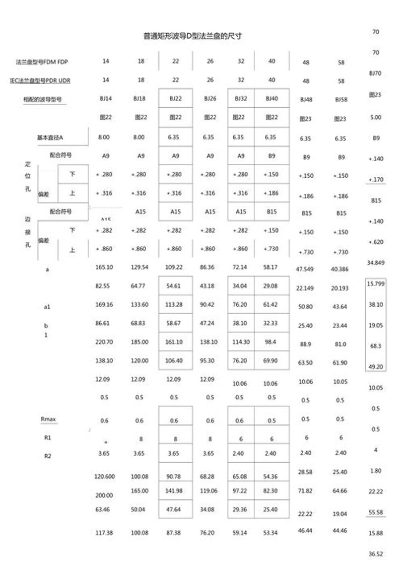 法兰盘尺寸