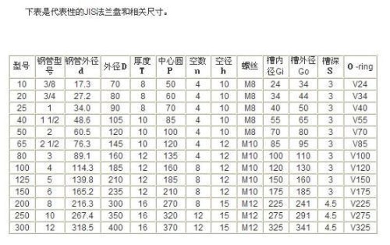 平焊法兰的选择与应用