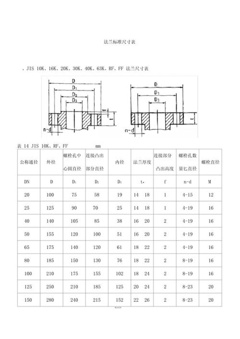 对焊法兰：焊接工艺与质量控制的秘诀